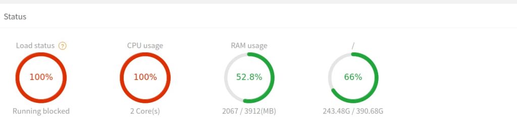 AaPanel CPU usage 100%